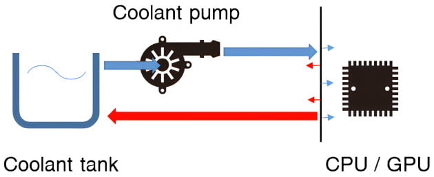 Johnson-liquid-cool-pic