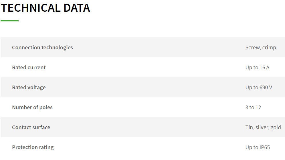 Revos Tech Data