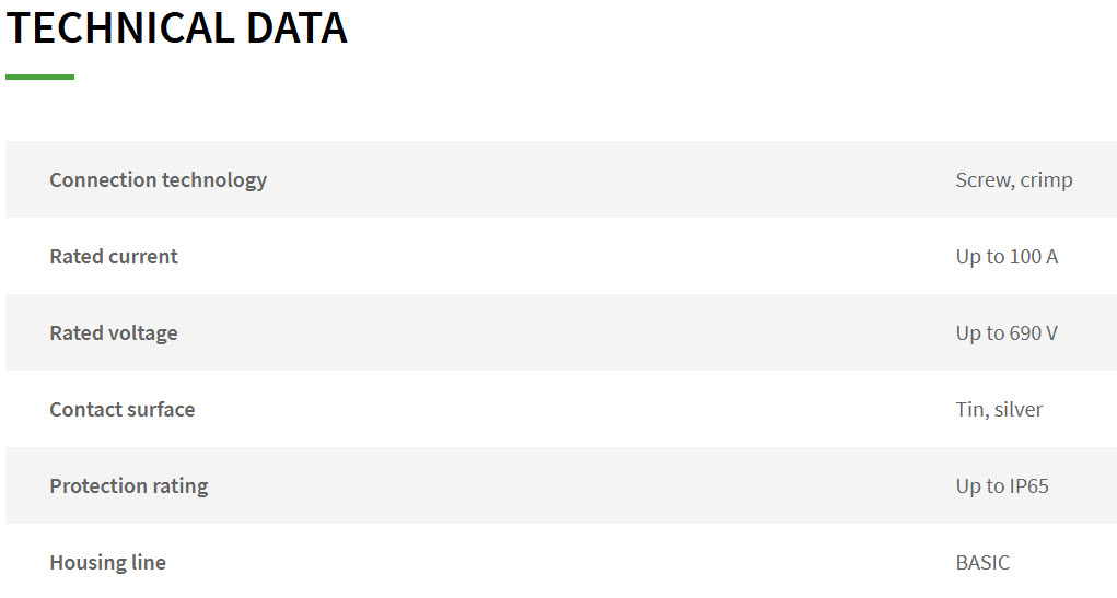 Revos Power Tech Data