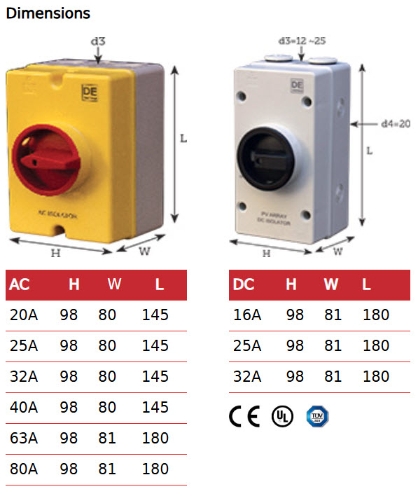 Hylec rotary dim