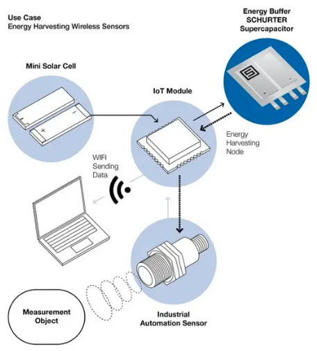 Schurter automamtion hmi3